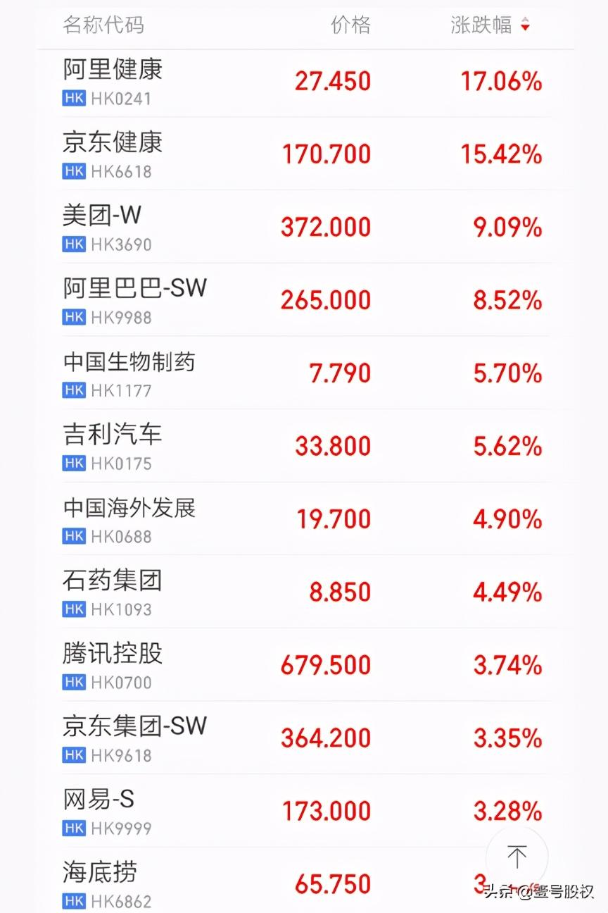 阿里巴巴漲超6%阿里巴巴股價漲超6%，背后的驅(qū)動力與市場前景展望