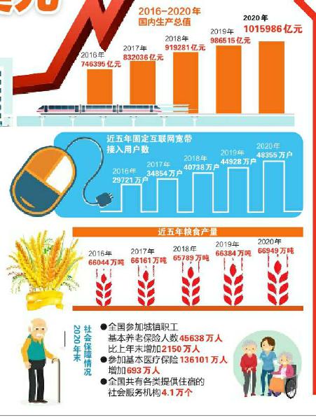 經(jīng)濟總量突破1萬億元人民幣經(jīng)濟總量突破1萬億元人民幣指的是一個地區(qū)或國家的經(jīng)濟規(guī)模超過1萬億元人民幣。這是一個重要的經(jīng)濟里程碑，表明該地區(qū)或國家的經(jīng)濟實力得到了顯著提升。隨著全球經(jīng)濟一體化的加速和國際貿(mào)易的不斷發(fā)展，越來越多的國家和地區(qū)實現(xiàn)了經(jīng)濟總量的突破，成為了全球經(jīng)濟的重要支柱之一。
