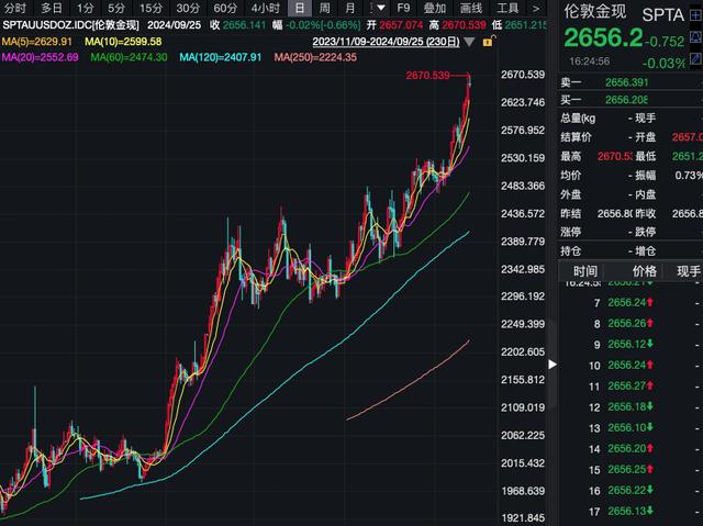 金飾克價漲到1041金飾克價突破新高，漲至1041元，市場走勢深度解析
