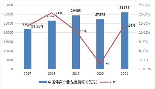 “體育外賣”需求暴漲體育外賣需求的暴漲反映了現(xiàn)代社會中人們生活方式和興趣的變化。隨著生活節(jié)奏的加快，越來越多的人傾向于便捷的生活方式，外賣服務(wù)不僅僅局限于食物，還擴(kuò)展到了體育領(lǐng)域。以下是可能導(dǎo)致體育外賣需求暴漲的一些原因