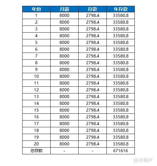 父親工資每月20000,兒子工資每月6000父親和兒子的工資差異較大，這可能是由于所處行業(yè)、職位、工作經(jīng)驗、教育背景等多種因素造成的。以下是一些可能的解釋和考慮因素