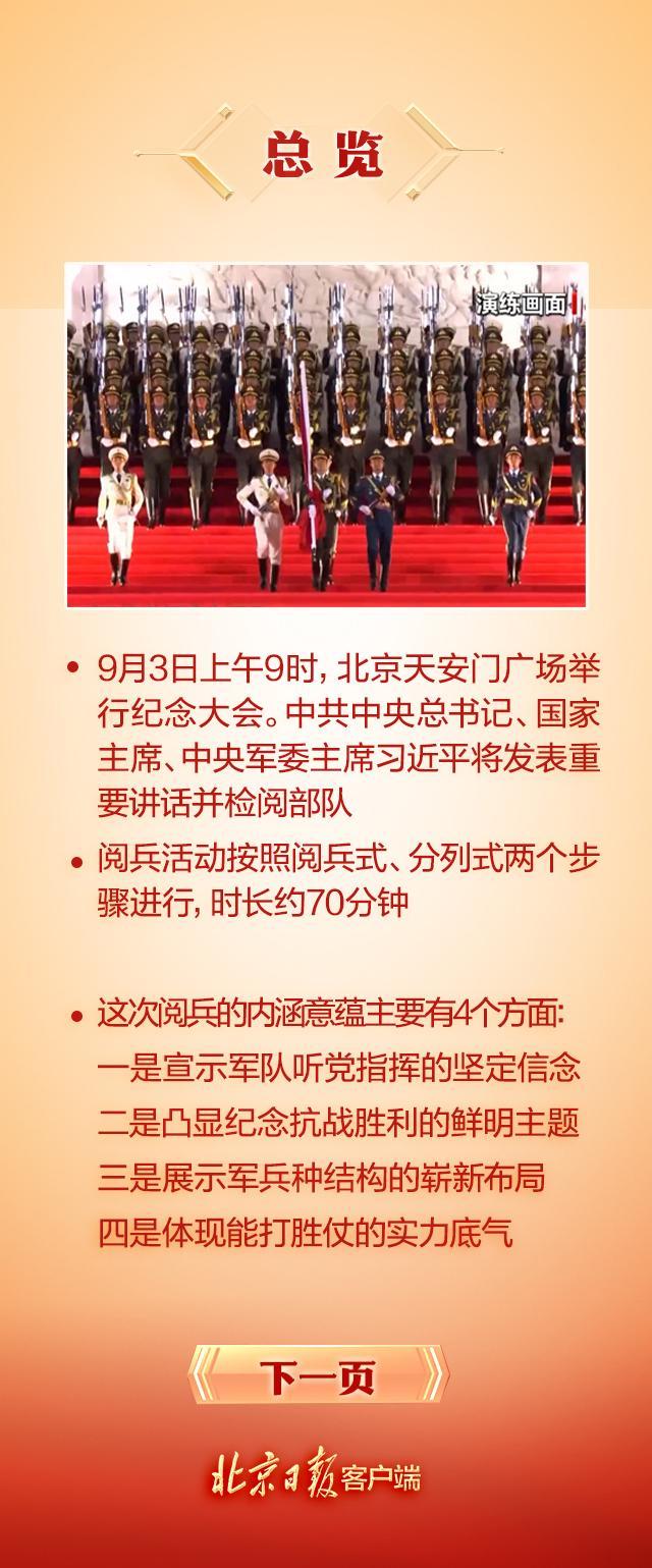九三閱兵超全觀看指南九三閱兵超全觀看指南——全方位解讀閱兵盛況，讓你不錯(cuò)過(guò)任何精彩瞬間