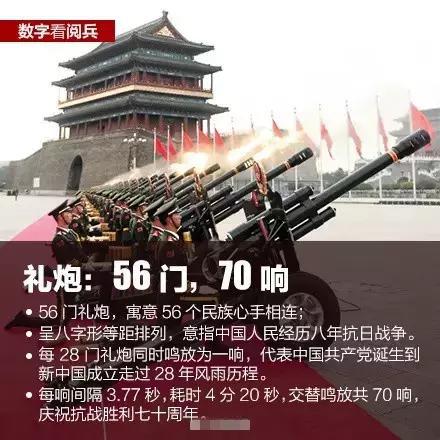 56門禮炮4分36秒鳴放70響震撼心靈！探尋56門禮炮4分36秒鳴放70響背后的故事