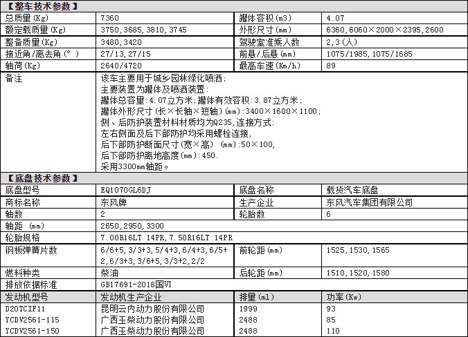 東風5性能參數(shù)東風5性能參數(shù)深度解析