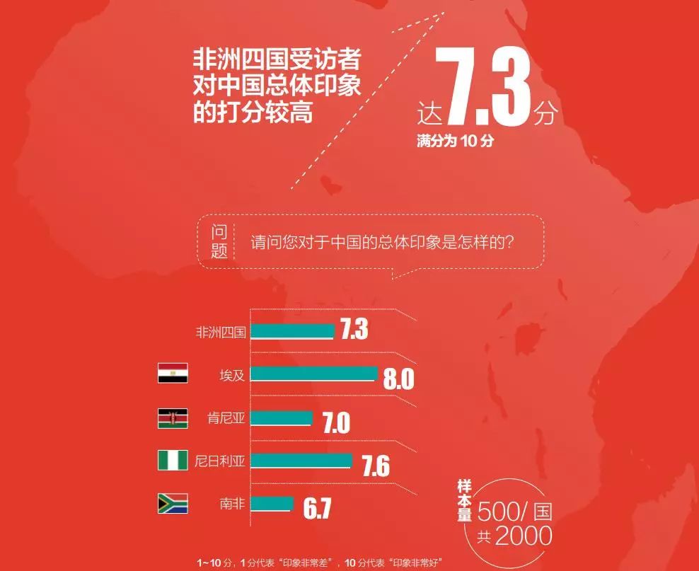 非洲中國影響力非洲中國影響力，深化合作，共創(chuàng)繁榮