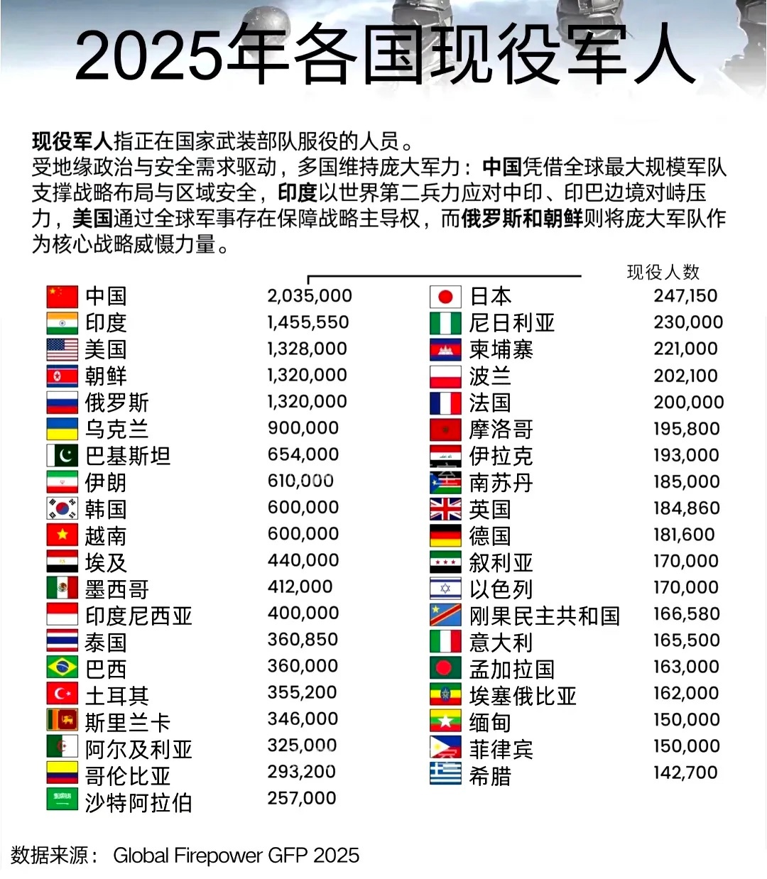 海軍陸戰(zhàn)隊(duì)平均年齡海軍陸戰(zhàn)隊(duì)平均年齡，揭示精英力量的年齡分布