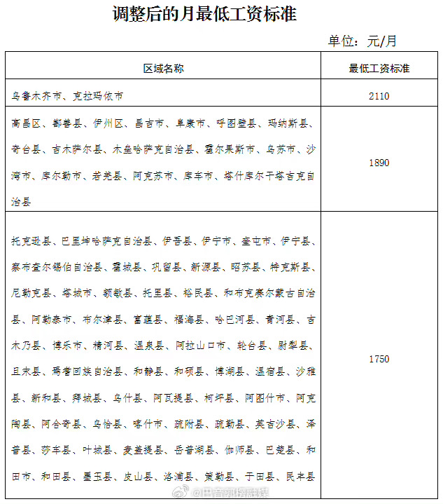 多地上調(diào)最低工資全球多地紛紛上調(diào)最低工資標(biāo)準(zhǔn)，趨勢(shì)、影響與展望