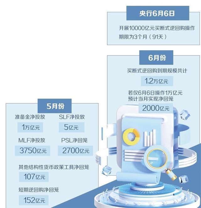 央行開展10000億元買斷式逆回購(gòu)操作央行開展大規(guī)模買斷式逆回購(gòu)操作，深度解讀與影響分析