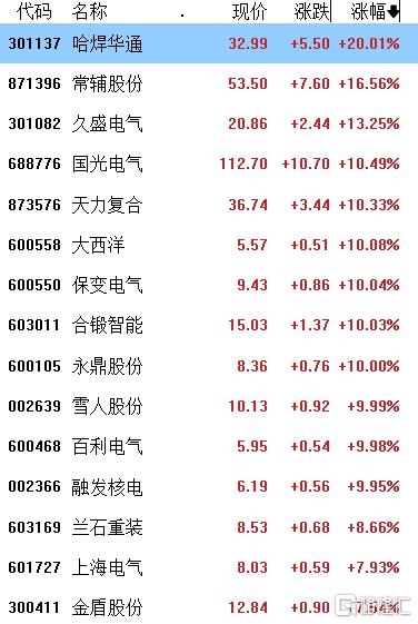 巨人網(wǎng)絡(luò)漲超7%巨人網(wǎng)絡(luò)股價漲超7%，市場熱議背后的原因