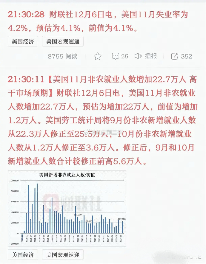 最新美國失業(yè)率