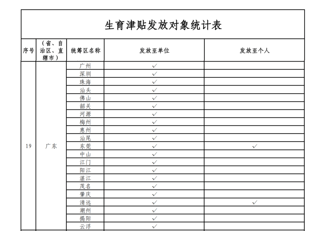 有網(wǎng)友曬收到近18萬生育津貼有網(wǎng)友曬收到近18萬生育津貼，引發(fā)熱議！生育津貼究竟有多少？