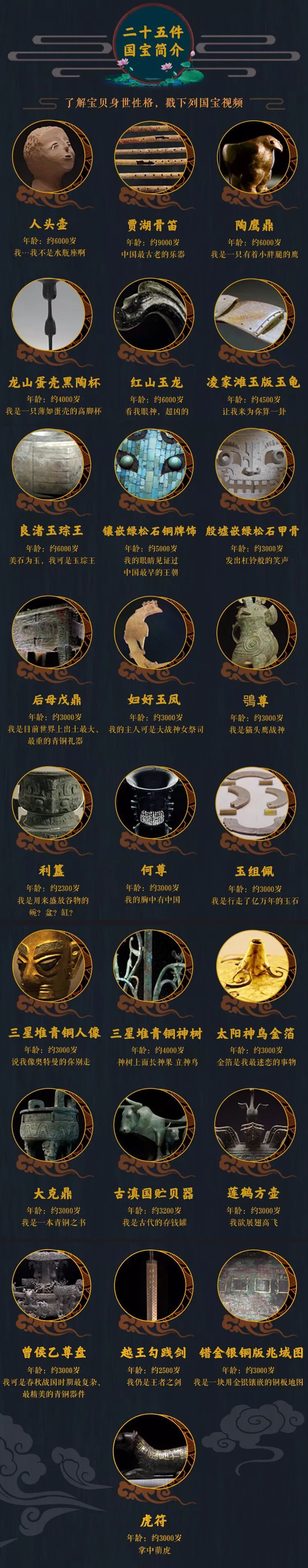 中國稀世珍寶排名中國稀世珍寶排名