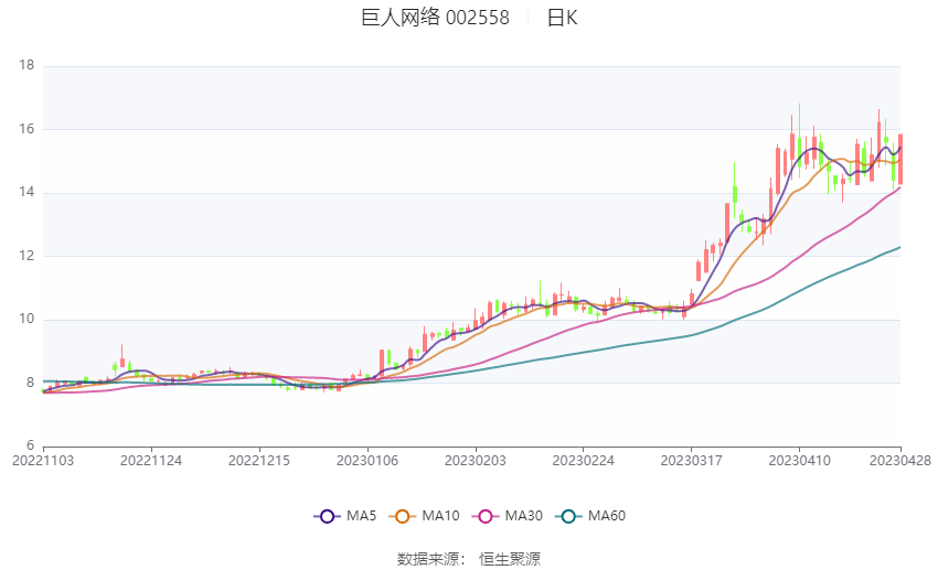 巨人網(wǎng)絡(luò)漲超7%巨人網(wǎng)絡(luò)股價(jià)漲超7%，背后的故事和市場(chǎng)反應(yīng)深度解析
