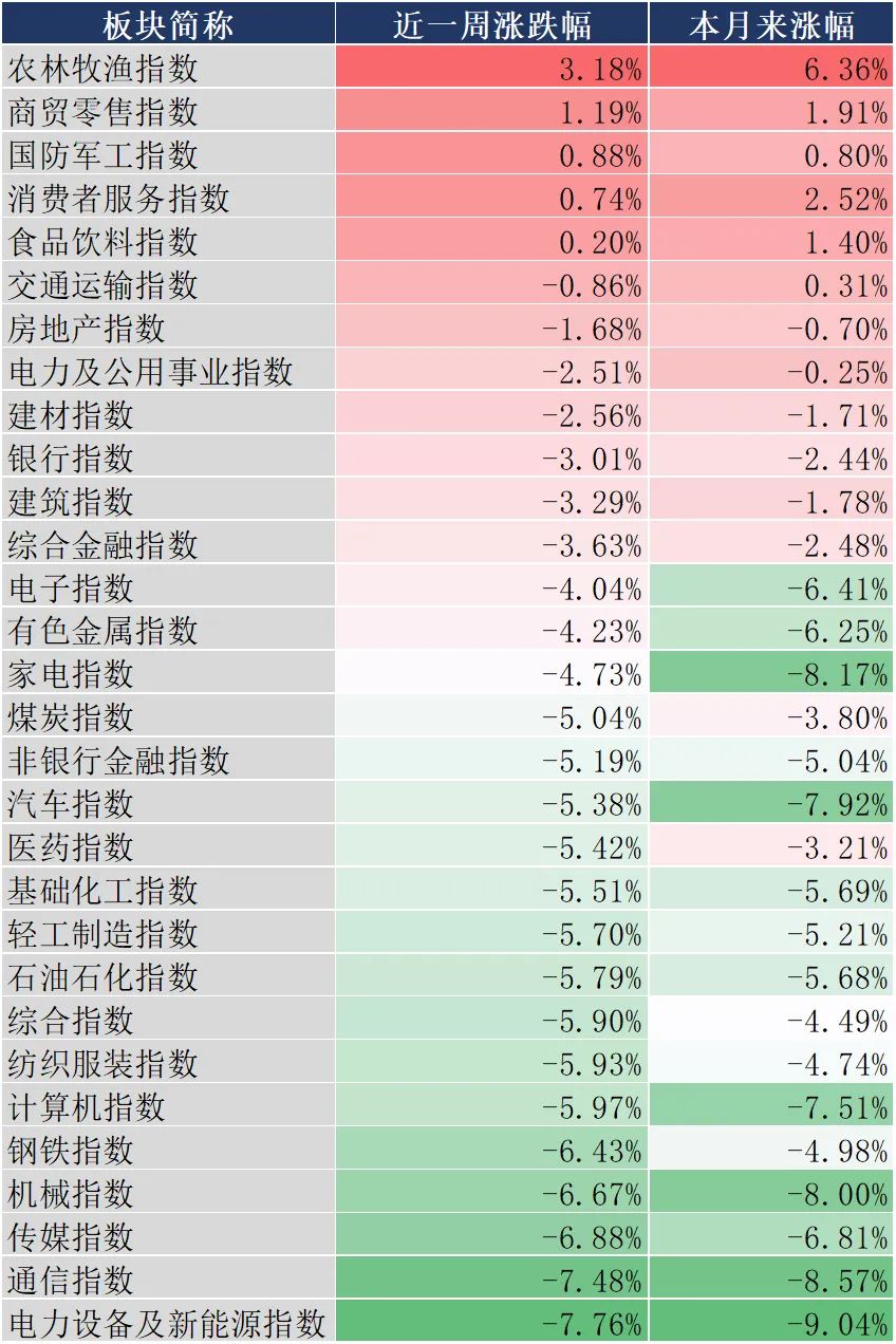 美國將部分商品的對等關(guān)稅降至零美國將部分商品對等關(guān)稅降至零，全球貿(mào)易格局的新變化