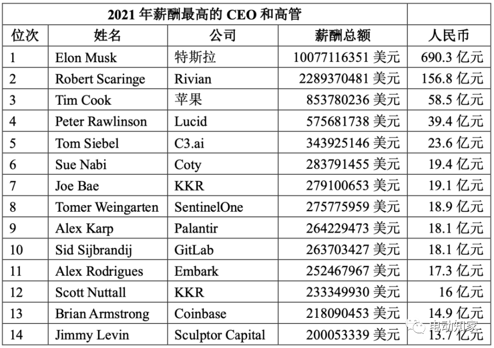 馬斯克薪酬構(gòu)成馬斯克薪酬構(gòu)成深度解析