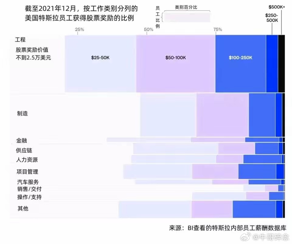 馬斯克未來十年的薪酬方案馬斯克未來十年的薪酬方案，深度解析
