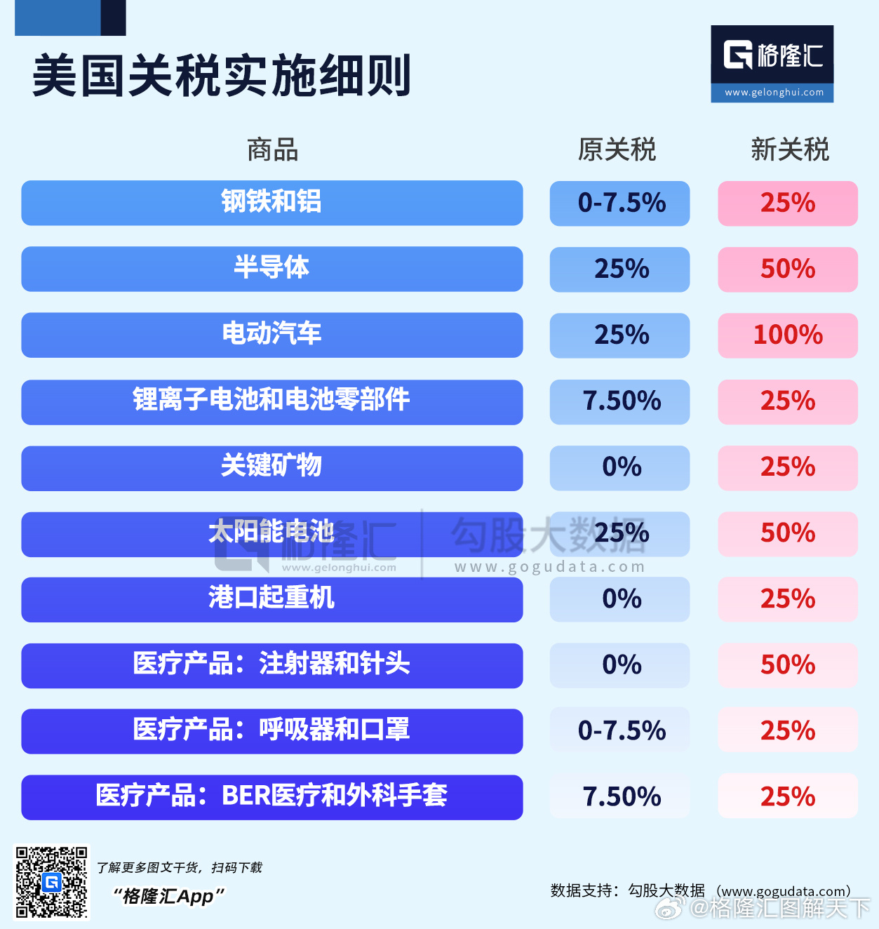 美國(guó)調(diào)整關(guān)稅政策生效范圍美國(guó)調(diào)整關(guān)稅政策生效范圍，影響與前景分析