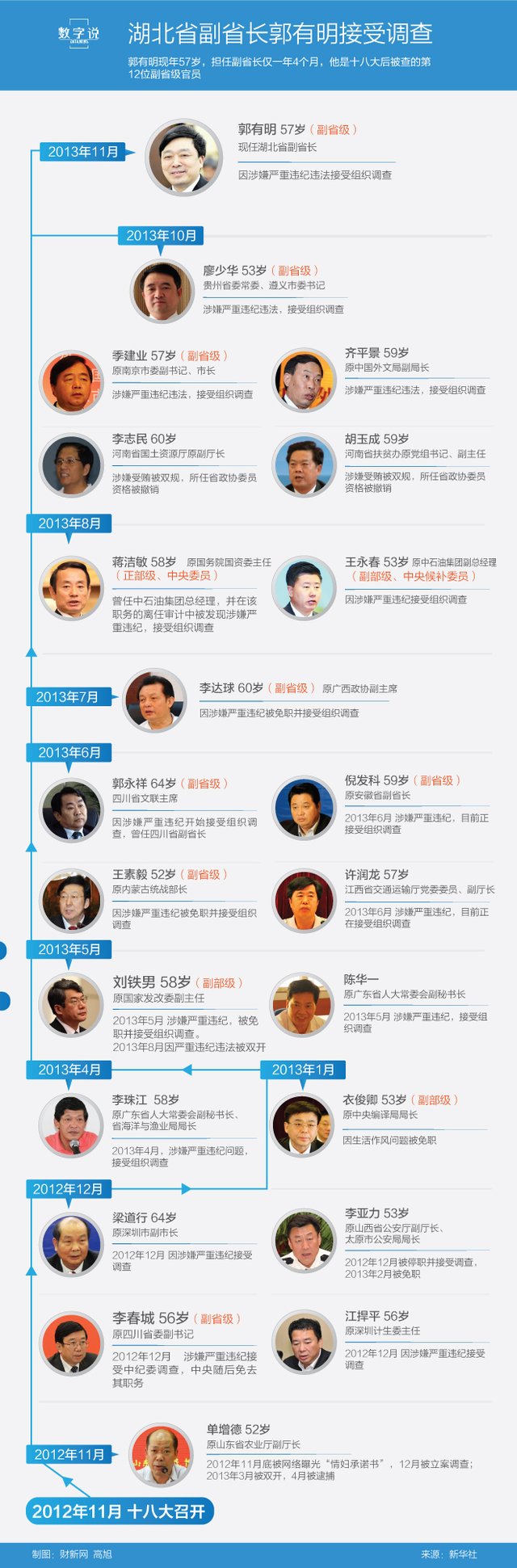 今年已有8名正部級(jí)官員落馬今年已有八名正部級(jí)官員落馬，深度解析與觀察