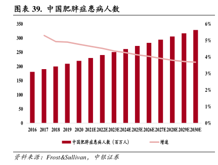 全國(guó)肥胖人數(shù)數(shù)據(jù)報(bào)告全國(guó)肥胖人數(shù)數(shù)據(jù)報(bào)告，揭示肥胖現(xiàn)象背后的真相