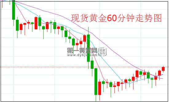 現(xiàn)貨黃金行情回顧現(xiàn)貨黃金行情回顧，歷史走勢與未來展望
