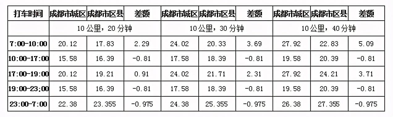 網(wǎng)約車抓的嚴(yán)嗎網(wǎng)約車監(jiān)管政策下的嚴(yán)格執(zhí)法與公眾關(guān)切