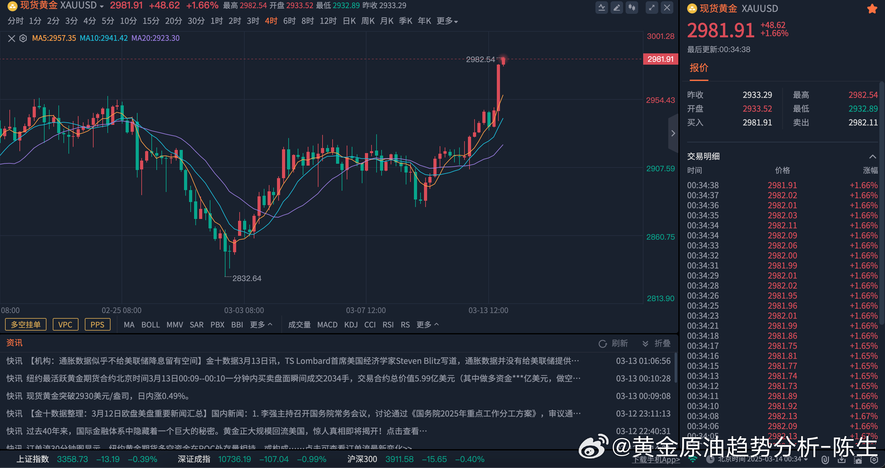 黃金現(xiàn)貨市場(chǎng)黃金現(xiàn)貨市場(chǎng)，深度解析與投資指南