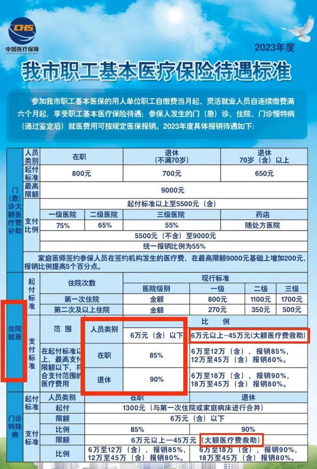 醫(yī)保退休返錢從哪算起?醫(yī)保退休返錢的計算涉及多個因素，包括個人醫(yī)保賬戶的累計繳費金額、職工繳費年限和退休年齡等。具體來說，醫(yī)保退休返錢的計算方式如下