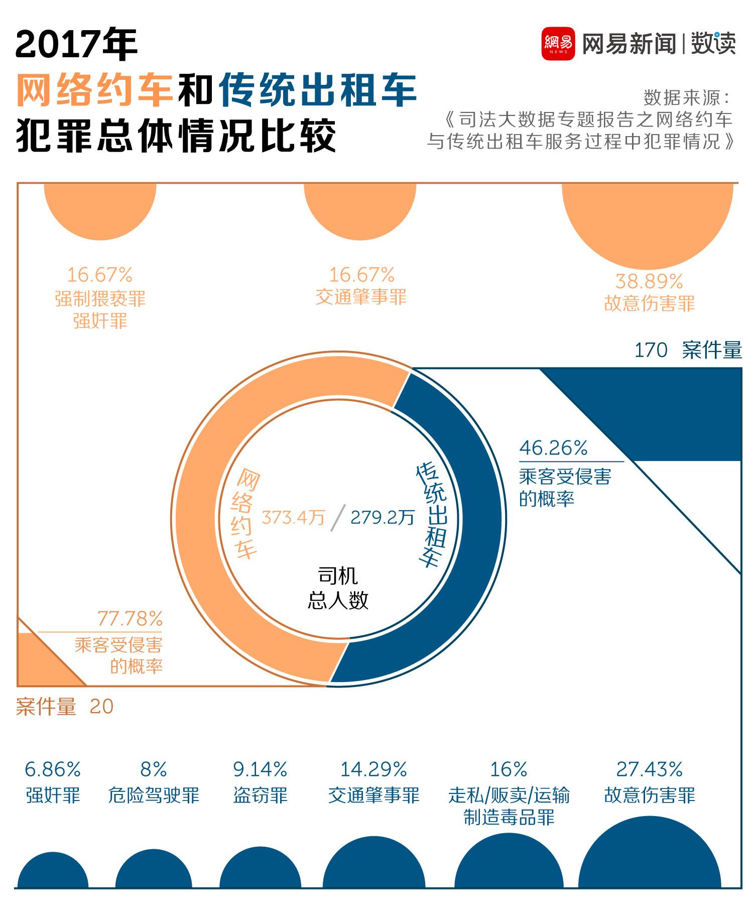網(wǎng)約車(chē)被抓概率網(wǎng)約車(chē)被抓概率及其相關(guān)因素探討