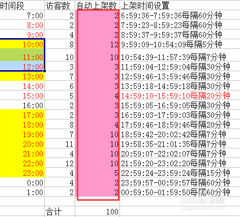 現(xiàn)貨黃金時(shí)間表現(xiàn)貨黃金是一種全球性的投資產(chǎn)品，其交易時(shí)間主要分布在全球各大金融市場(chǎng)的交易時(shí)段。以下是現(xiàn)貨黃金交易的一般時(shí)間表
