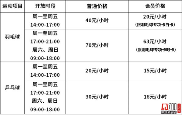 羽毛球價(jià)格一般多少羽毛球價(jià)格一般多少？一篇文章帶你深入了解羽毛球裝備價(jià)格