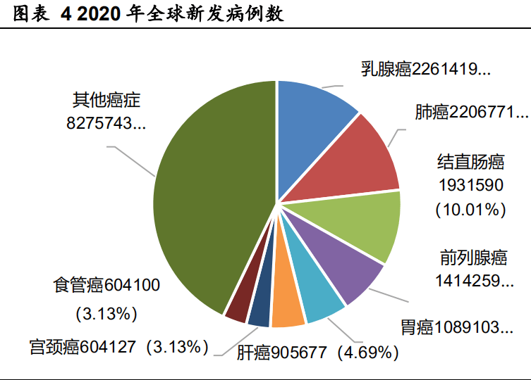 科學家探索預防癌癥新路徑科學家探索預防癌癥的新路徑