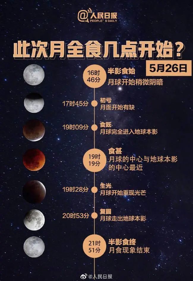 月全食時(shí)間表請(qǐng)收好月全食時(shí)間表請(qǐng)收好——一場(chǎng)不容錯(cuò)過(guò)的天文盛宴