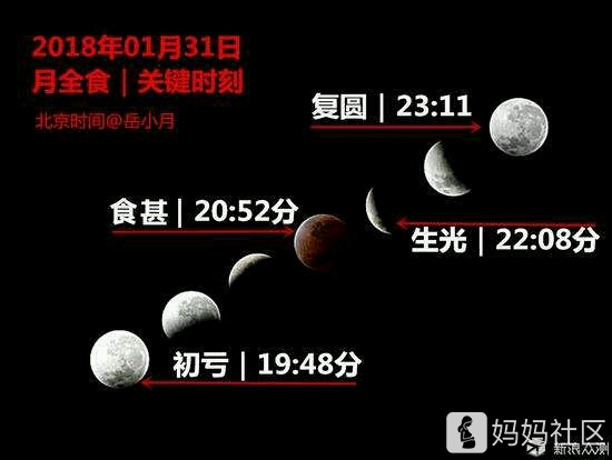 月全食開始時(shí)間月全食奇觀，探尋天文盛宴的開始時(shí)間
