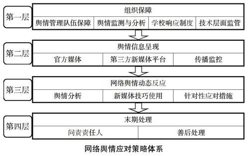 大學(xué)該如何應(yīng)對(duì)輿情大學(xué)應(yīng)對(duì)輿情的策略與方法，建立有效的危機(jī)管理機(jī)制