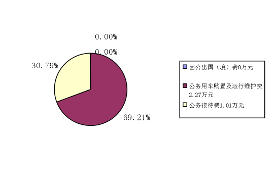 接待費下降99.95%企業(yè)接待費下降99.95%背后的策略與啟示