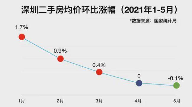 房?jī)r(jià)下跌趨勢(shì)下你會(huì)選擇買房嗎這個(gè)問題的答案取決于個(gè)人的具體情況和目標(biāo)。