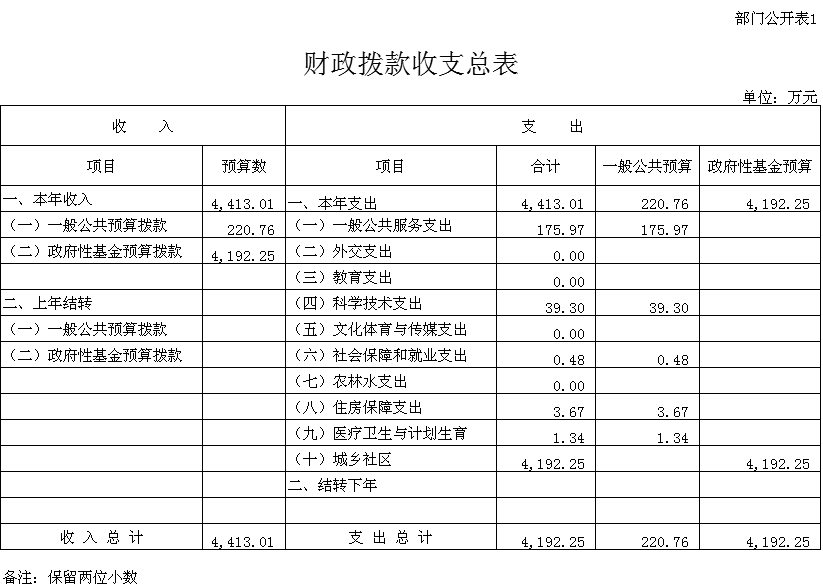 接待費比上年增加原因關(guān)于接待費比上年增加的原因分析