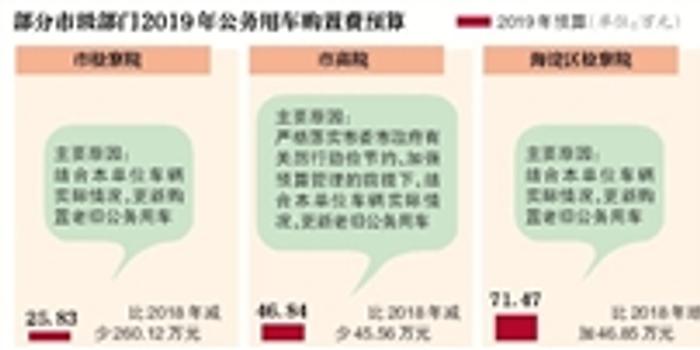接待費(fèi)比例接待費(fèi)比例是指用于接待的費(fèi)用占某項(xiàng)業(yè)務(wù)或活動(dòng)總支出的比例。這個(gè)比例會(huì)受到許多因素的影響，如公司規(guī)模、業(yè)務(wù)類型、行業(yè)規(guī)定等。一般來(lái)說(shuō)，并沒(méi)有固定的標(biāo)準(zhǔn)或限制。