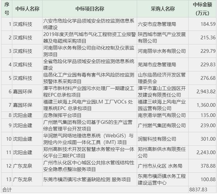 沈陽沐龍泉洗浴中心團(tuán)購關(guān)于沈陽沐龍泉洗浴中心的團(tuán)購信息，我無法直接提供具體的團(tuán)購活動詳情，因為團(tuán)購活動通常會隨時間變化，而且可能只在特定時間段內(nèi)有效。