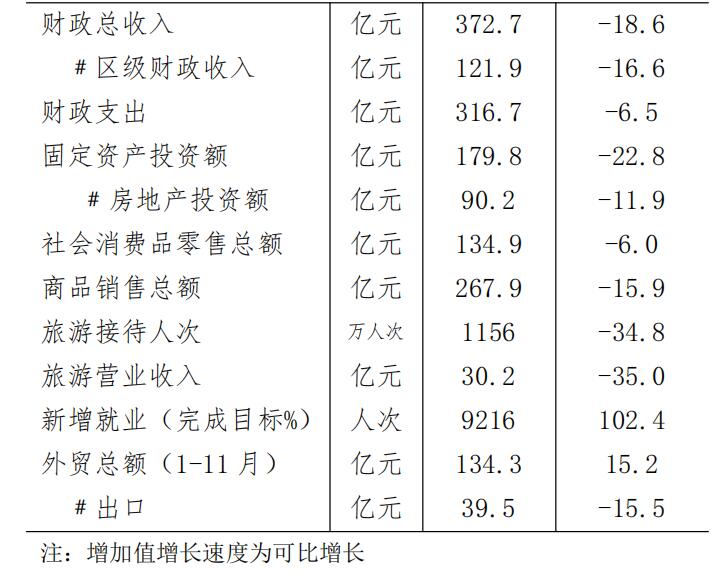 接待費(fèi)下降99.95%接待費(fèi)下降99.95%意味著接待費(fèi)用大幅度減少，幾乎接近于完全減少。這可能是通過(guò)改進(jìn)接待流程、提高效率、減少不必要的支出或者實(shí)施有效的成本控制措施實(shí)現(xiàn)的。