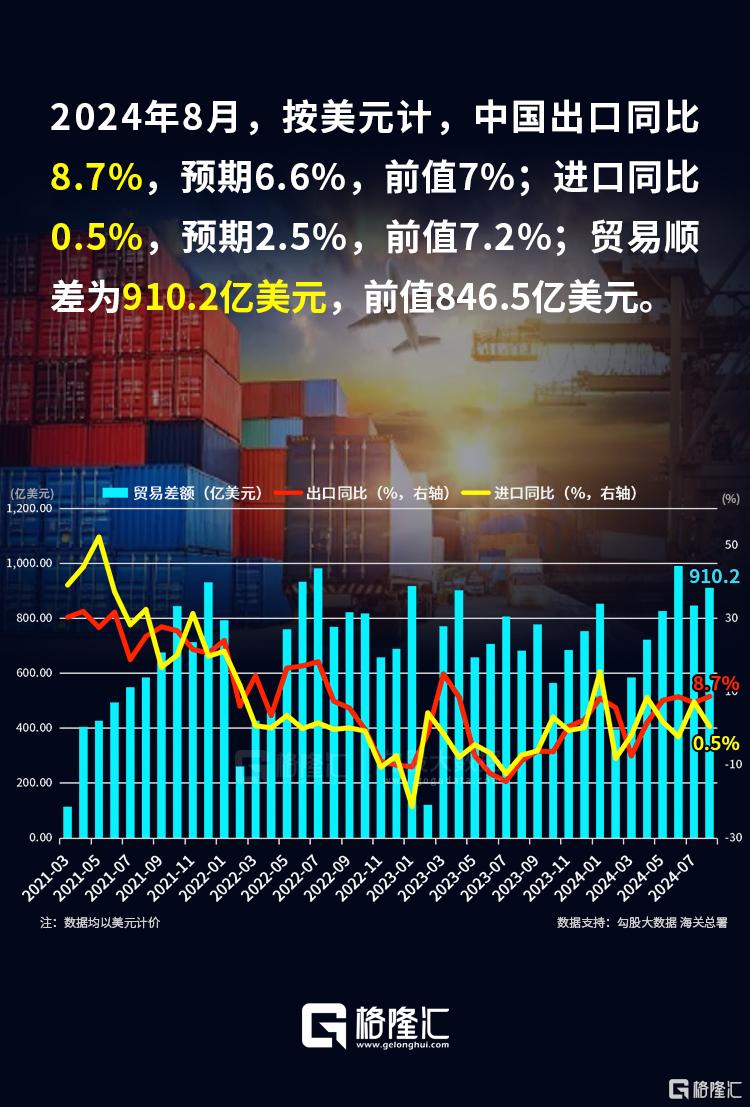 我國前8月外貿(mào)數(shù)據(jù)亮眼我國前八月外貿(mào)數(shù)據(jù)亮眼，展現(xiàn)強(qiáng)勁增長態(tài)勢