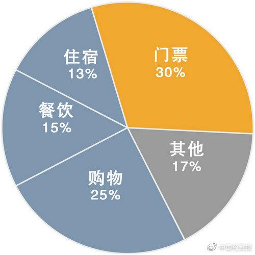 接待費(fèi)占收入的最佳比例接待費(fèi)占收入的最佳比例，如何平衡成本與收益