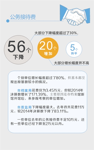 接待費(fèi)減少原因接待費(fèi)減少原因分析，節(jié)約之道與策略調(diào)整