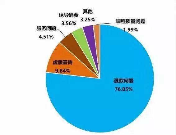 家長(zhǎng)投訴英語(yǔ)課少家長(zhǎng)投訴英語(yǔ)課少，探討與解決方案