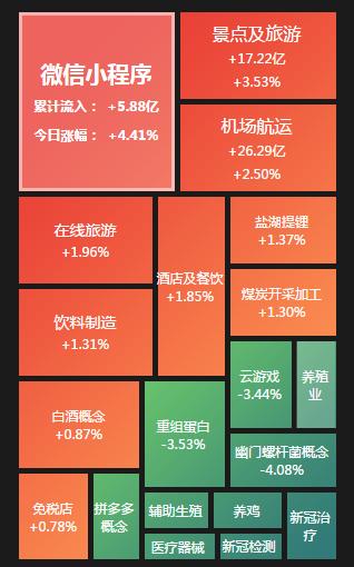 中芯國(guó)際暴漲中芯國(guó)際暴漲背后的秘密，揭秘半導(dǎo)體巨頭崛起的真相