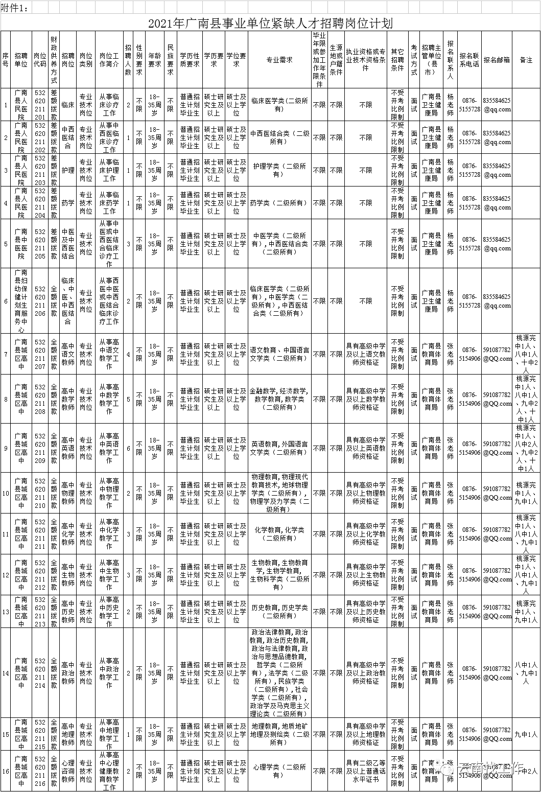 1400余人報考同一編制崗位 單位回應(yīng)據(jù)報道，有大約1400人報考了同一編制崗位，這一數(shù)字引發(fā)了廣泛關(guān)注。對于這種情況，相關(guān)單位做出了回應(yīng)。