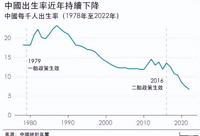 全民發(fā)錢能否扭轉生育走勢全民發(fā)錢能否扭轉生育走勢？深度解析背后的社會經(jīng)濟因素