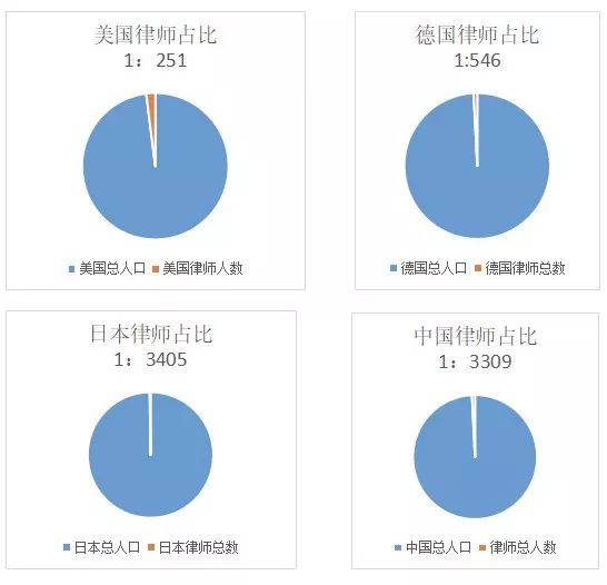 中國律師有83萬中國律師行業(yè)現(xiàn)狀，揭秘83萬律師背后的故事