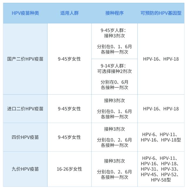 國(guó)產(chǎn)九價(jià)HPV疫苗開(kāi)打 每支定價(jià)499元國(guó)產(chǎn)九價(jià)HPV疫苗正式開(kāi)打，每支定價(jià)499元——全面解讀新時(shí)代疫苗新政策