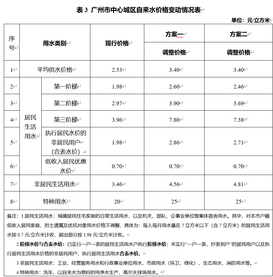 官方通報(bào)居民多個(gè)月水費(fèi)都是49.93官方通報(bào)，居民多個(gè)月水費(fèi)異常，均為49.93元之謎